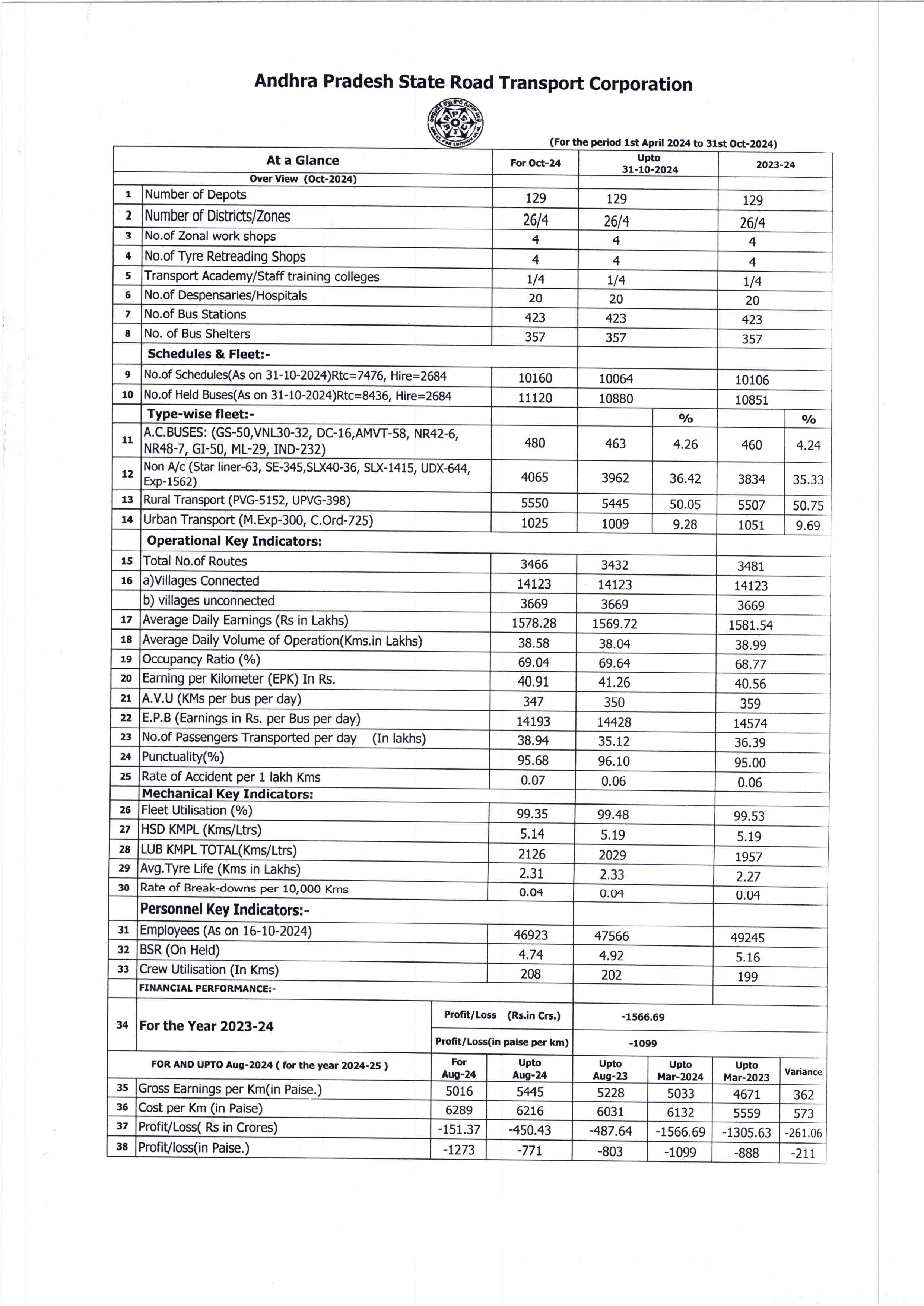 atglance feb